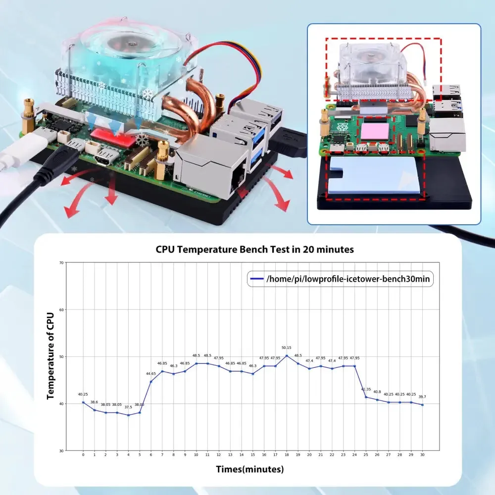52Pi Low-Profile ICE Tower Cooling Fan RGB LED Light for Raspberry Pi 5