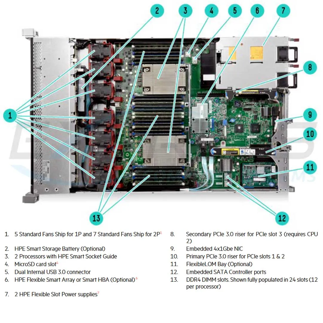 HPE ProLiant DL360 Gen9 E5-2620v3 1P 16GB-R P440ar 8SFF 500W RPS Server/S-Buy | 800079-S01