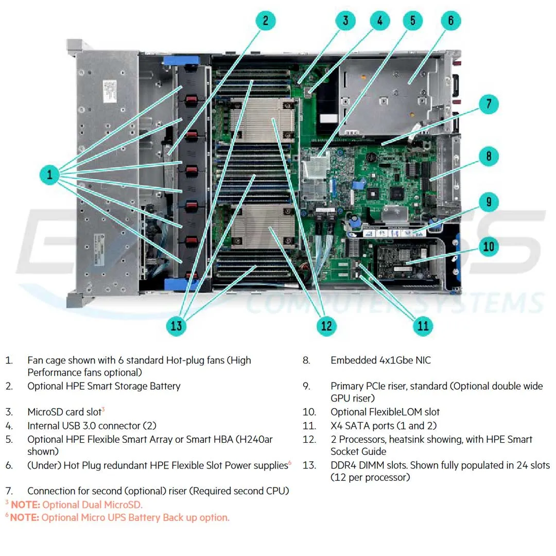 HPE ProLiant DL380 Gen9 E5-2609v3 1P 8GB-R B140i 4LFF SATA 500 W PS Entry Server | 766342-B21