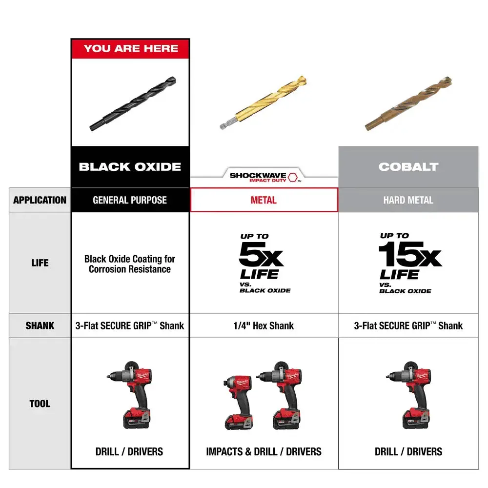 Milwaukee THUNDERBOLT‚® Black Oxide Drill Bit Set - 21 Pcs