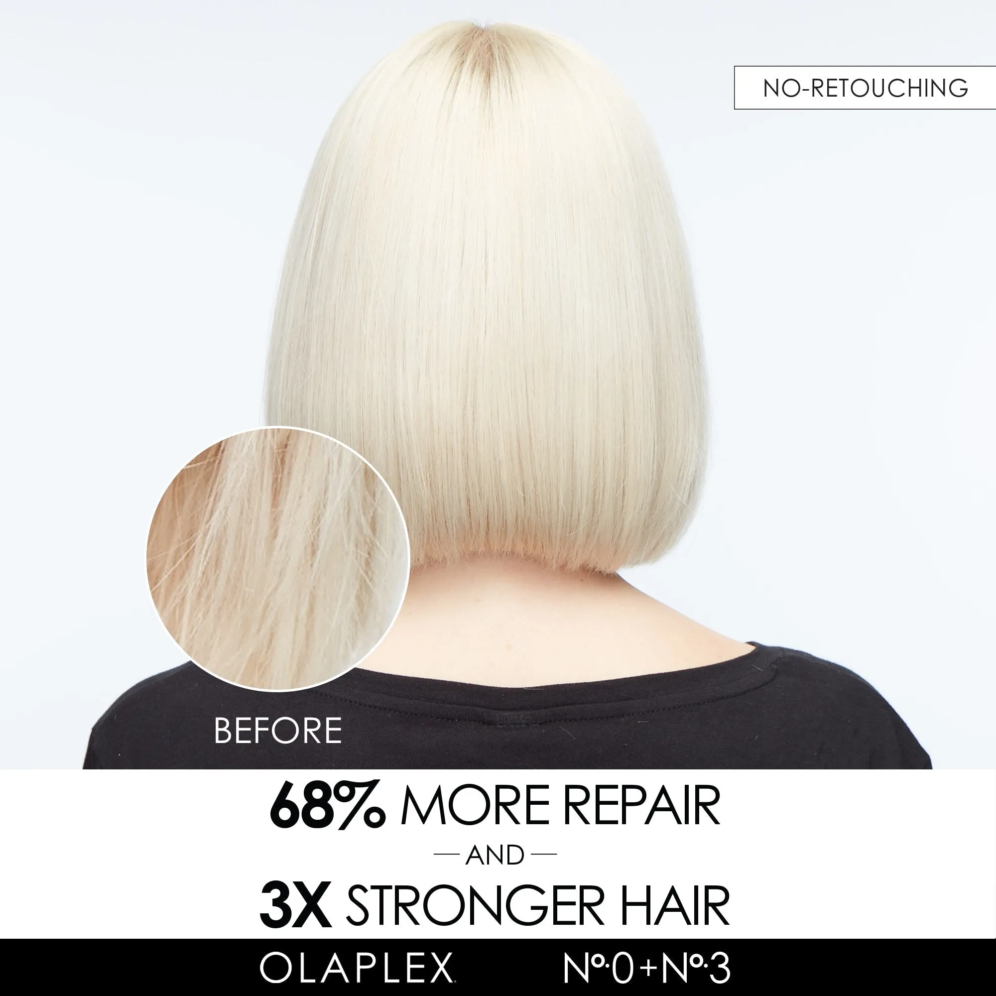 Olaplex The Ultimate Repair Kit